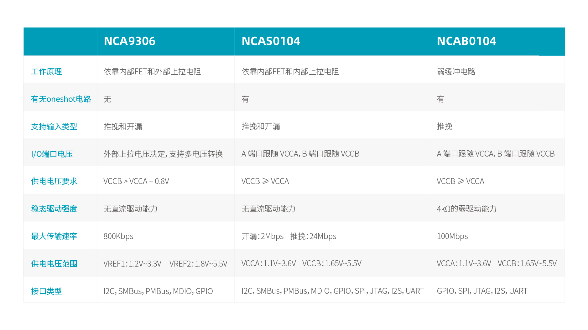 广东会自动双向型电平转换器选型表.jpg