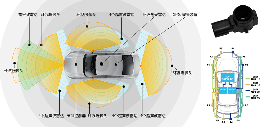 广东会_12颗雷达布局方式.png